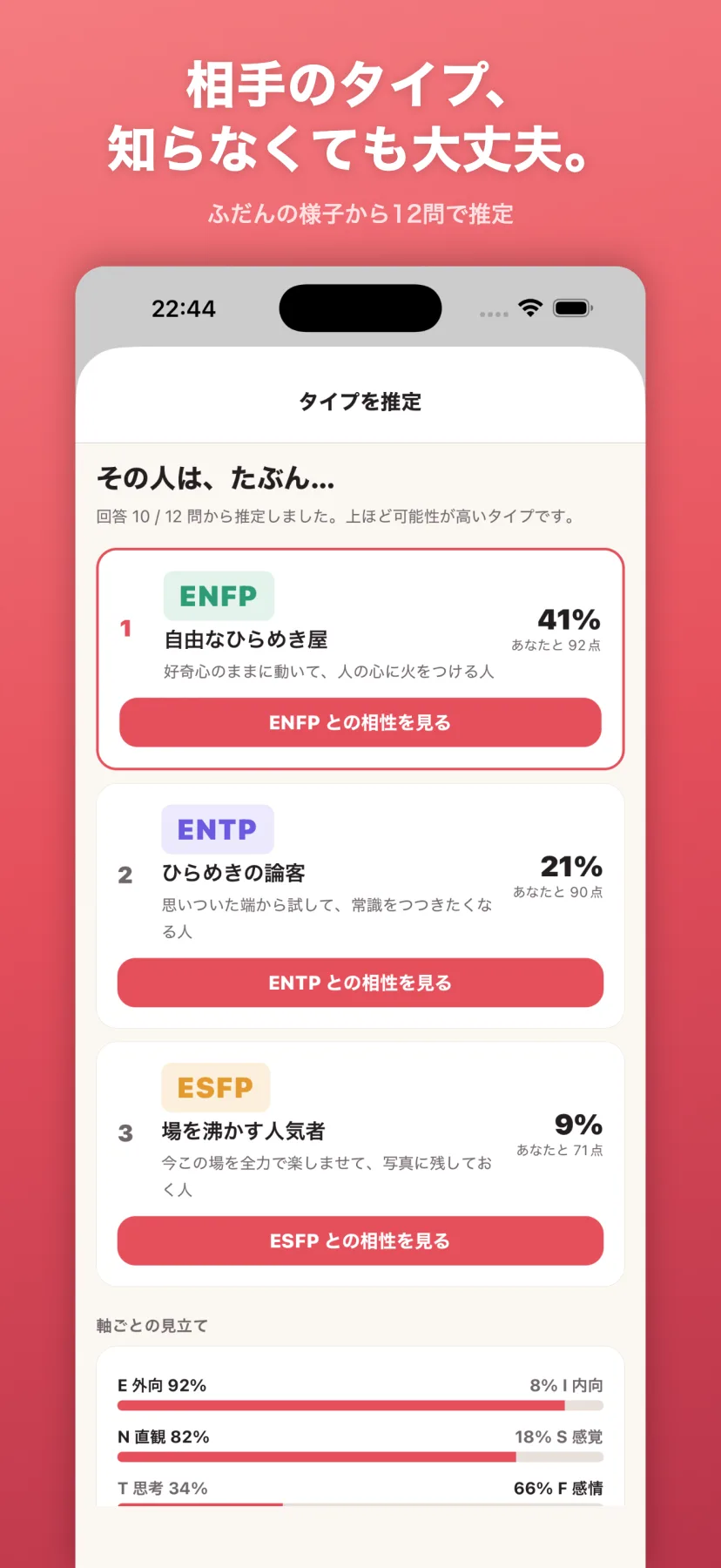 「相手のタイプ、知らなくても大丈夫。」タイプ推定画面。相手をよく知るあなたが12問中10問に答えた時点で、ありそうなタイプをENFP 41%・ENTP 21%・ESFP 9%と確率つきで提示し、それぞれ「相性を見る」ボタンで即相性へ。下に軸ごとの見立て（E外向92%/N直観82%…）
