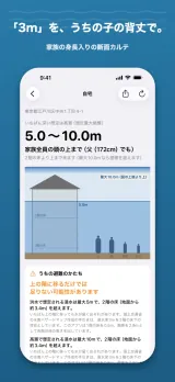 「『3m』を、うちの子の背丈で。」家族の身長入りの断面カルテ。自宅（東京都江戸川区）のカルテで、いちばん深い想定は高潮（想定最大規模）の5.0〜10.0m。「家族全員の頭の上まで（父（172cm）でも）」「2階の床より上まで来ます」。家の断面図に5.0mの水位の線が引かれ、父・母・長男・次女が身長どおりに並ぶ。下に「うちの避難のかたち 上の階に移るだけでは足りない可能性があります」