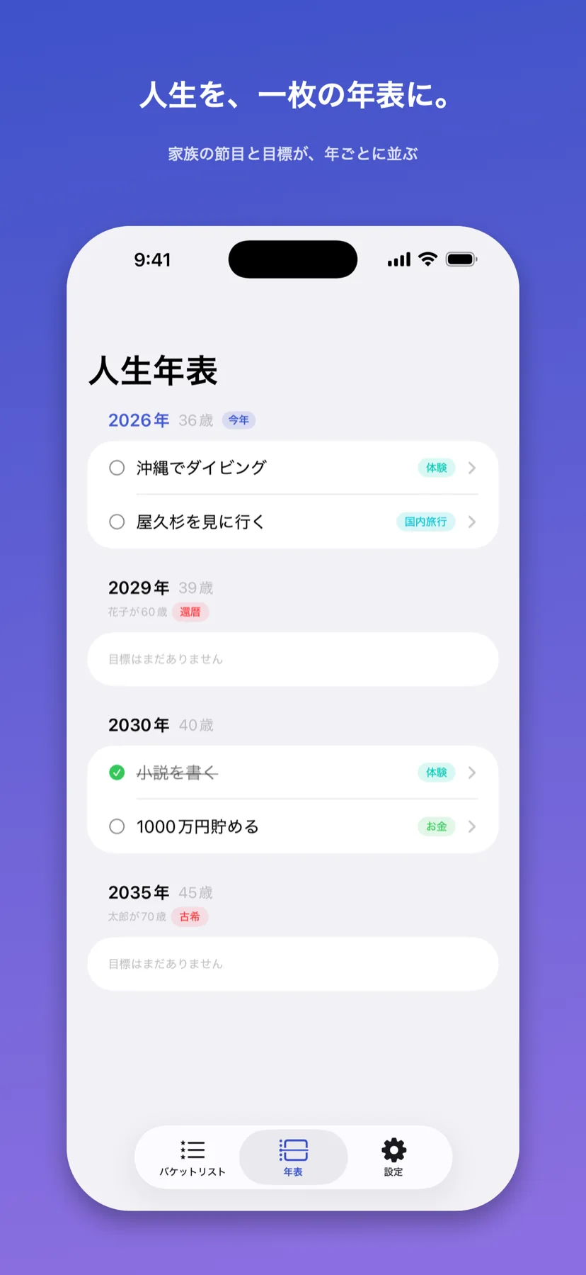 今年から先の年を一枚に並べた人生年表