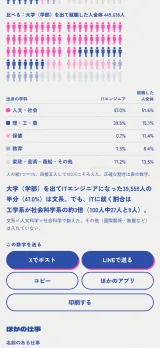 学科タブの一覧。その学科を出た人の最初の仕事が職業25種類と業界別に並び、それぞれの人数と割合が出ている。下に出典として e-Stat 学校基本調査(令和7年度)を加工して作成、国が作成・承認したものではない、と明記されている