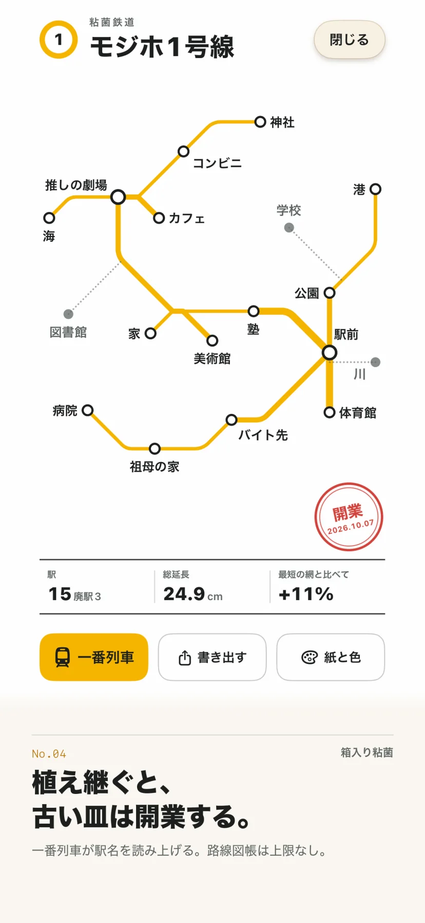 「植え継ぐと、古い皿は開業する。」一番列車が駅名を読み上げる。路線図帳は上限なし。粘菌鉄道「モジホ1号線」の路線図。縦・横・斜めの線だけで描いた山吹色の路線に18の駅が並び、学校・図書館・川は灰色の廃駅として点線でつながる。赤い「開業 2026.10.07」の印、駅15・廃駅3、総延長24.9cm、最短の網と比べて+11%。下に一番列車・書き出す・紙と色のボタン
