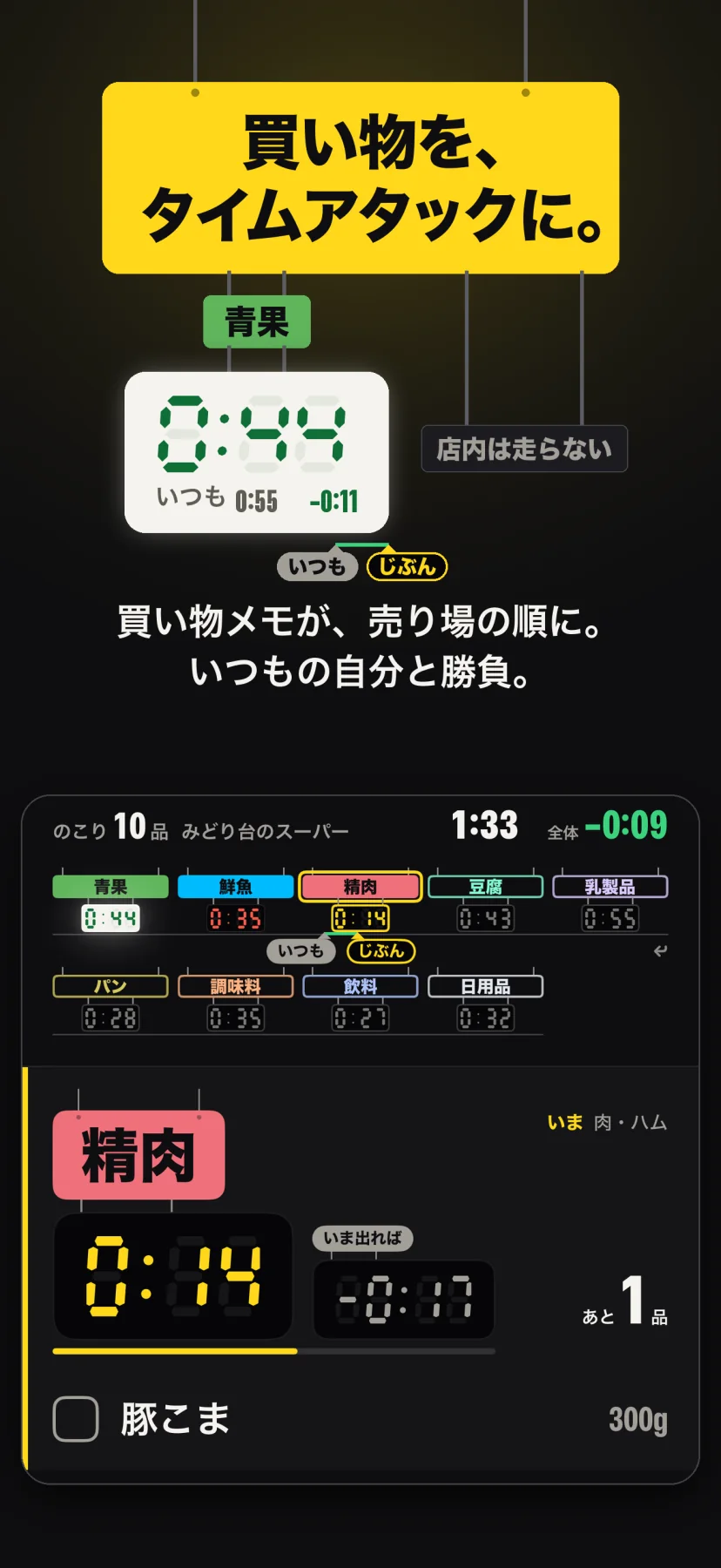 「買い物を、タイムアタックに。」買い物メモが、売り場の順に。いつもの自分と勝負。青果の看板に吊った小窓が白く点いて「0:44　いつも 0:55　−0:11」、横に「店内は走らない」の札。下はお店の中の画面で、のこり10品・みどり台のスーパー・1:33・全体−0:09。上の看板の列に青果・鮮魚・精肉・豆腐・乳製品・パン・調味料・飲料・日用品が並び、いまの売り場の精肉の窓が0:14を刻む。あと1品は豚こま300g