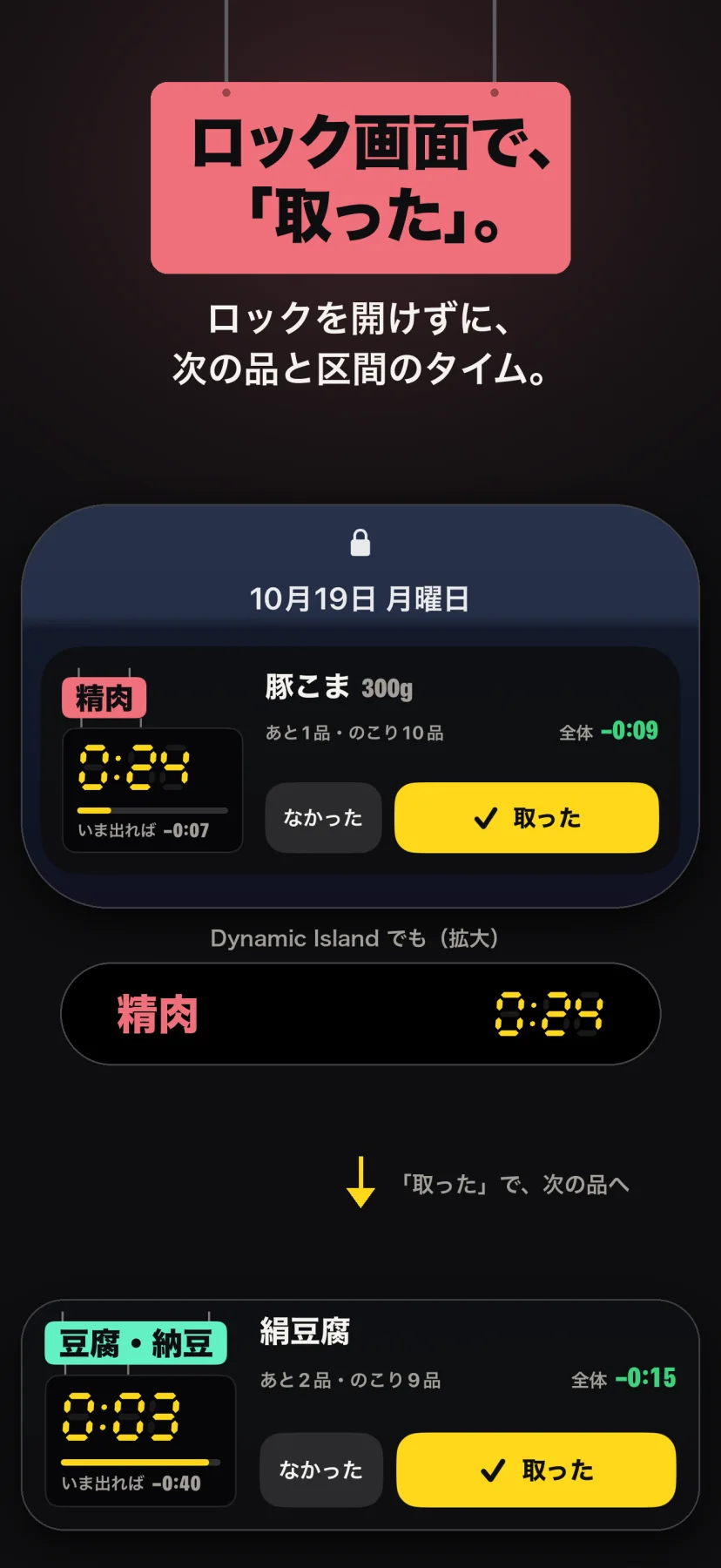 「ロック画面で、『取った』。」ロックを開けずに、次の品と区間のタイム。ロック画面のカードに精肉の看板と窓0:24、次の品「豚こま 300g」、あと1品・のこり10品・全体−0:09、「なかった」「取った」のボタン。拡大した Dynamic Island には精肉と0:24。「取った」を押すと、次は豆腐・納豆の絹豆腐に切り替わる