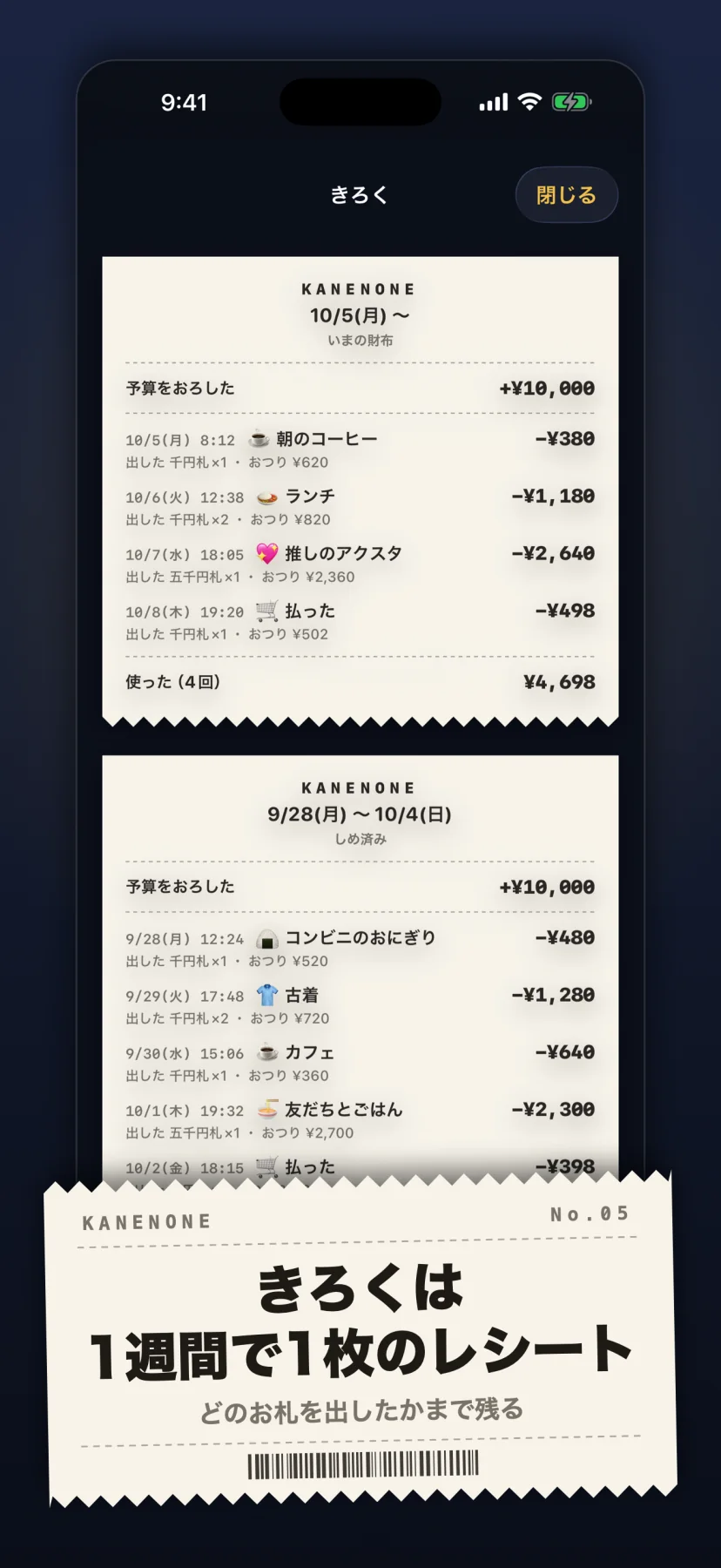 「きろくは1週間で1枚のレシート」どのお札を出したかまで残る。きろくの画面に10/5(月)からのレシート。予算をおろした+¥10,000、朝のコーヒー¥380(千円札×1・おつり¥620)、ランチ¥1,180、推しのアクスタ¥2,640(五千円札×1・おつり¥2,360)などが並び、使った(4回)¥4,698。下に9/28〜10/4の「しめ済み」のレシートが続く