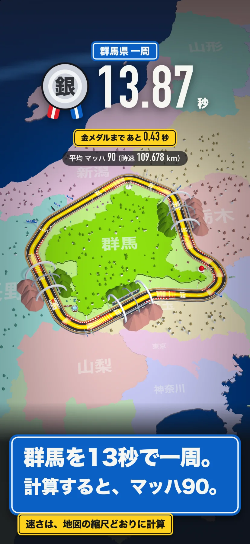 「群馬を13秒で一周。計算すると、マッハ90。」速さは、地図の縮尺どおりに計算。結果の画面で、群馬県一周13.87秒・銀メダル、「金メダルまであと0.43秒」、平均マッハ90(時速109,678km)。群馬の輪郭を囲む黄色いコースにトンネルのアーチが並び、まわりに新潟・栃木・東京・山梨などの県が色分けで見える