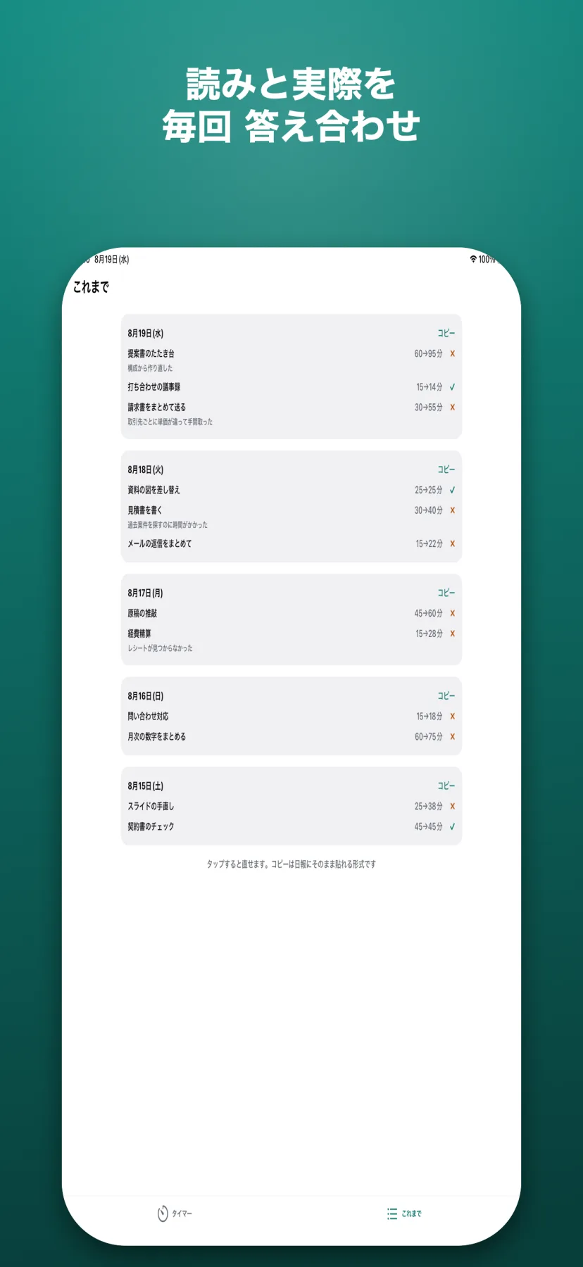 「読みと実際を毎回 答え合わせ」これまで(履歴)画面。日ごとに作業名と『読み→実際』(60→95分✗・15→14分✓など)が並び、外した記録には理由メモ。コピーで日報にそのまま貼れる形式、タップで記録を直せる