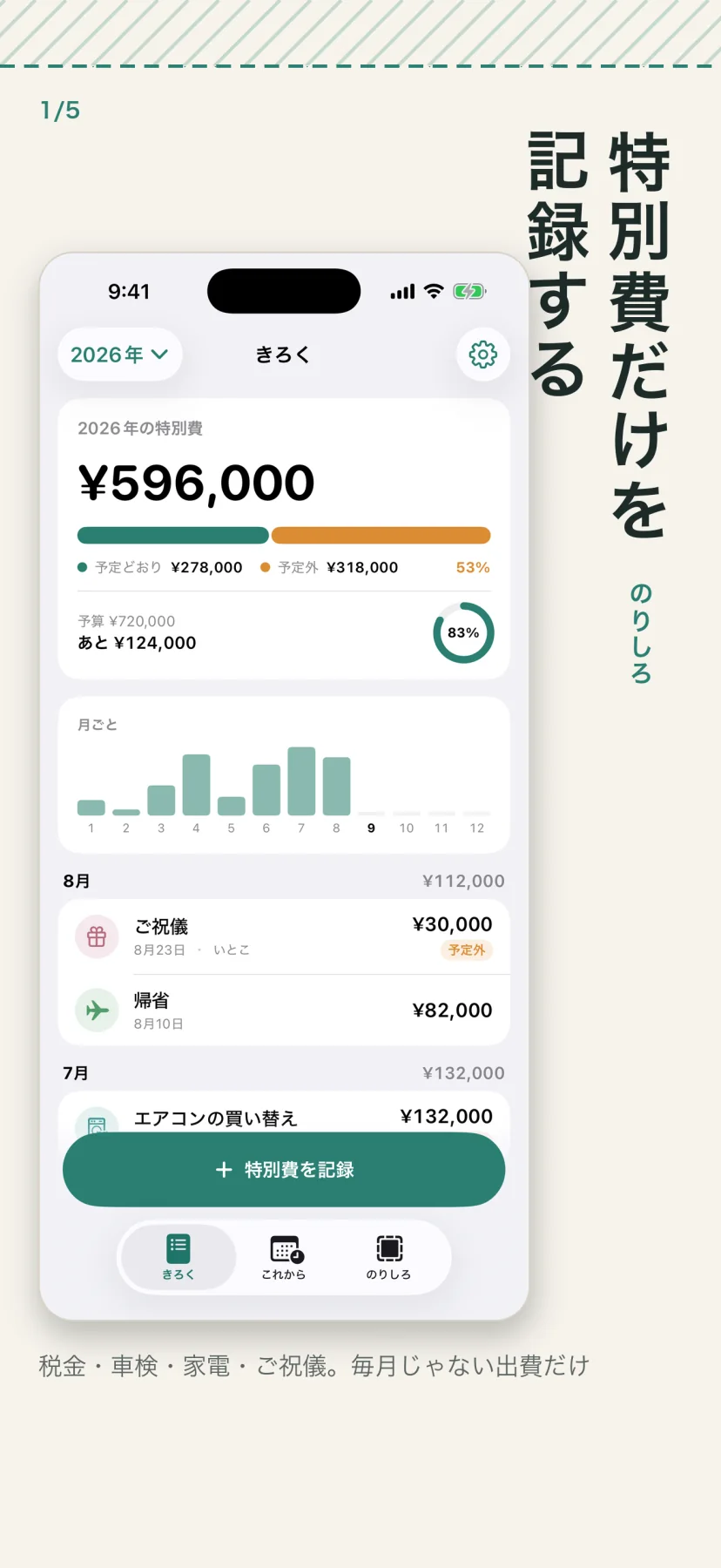 「特別費だけを記録する」きろく画面。2026年の特別費 596,000円、予定どおり278,000円と予定外318,000円(53%)の帯、予算720,000円に対してあと124,000円(83%)。月ごとの棒グラフと、8月のご祝儀30,000円(予定外・いとこ)・帰省82,000円、7月のエアコンの買い替え132,000円が並ぶ