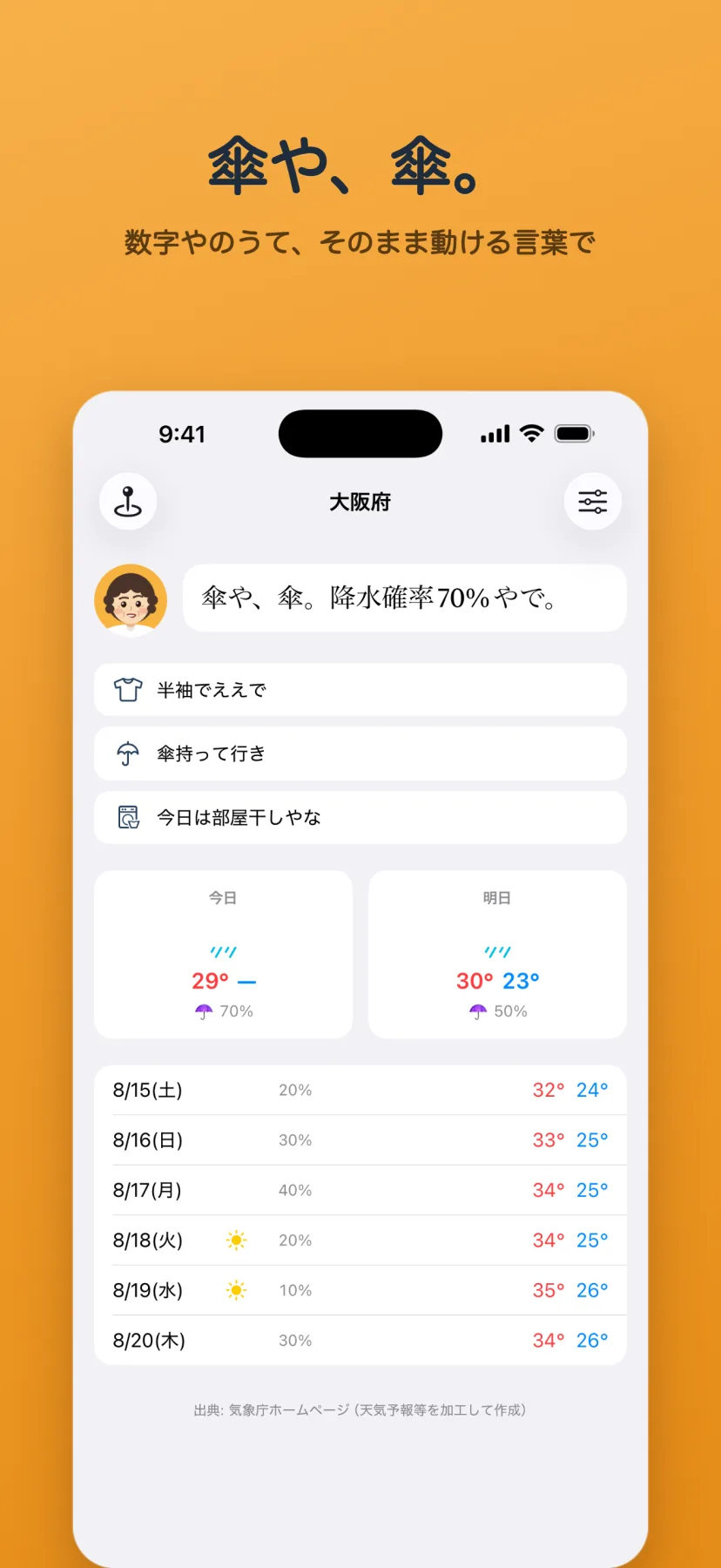 「傘や、傘。」大阪府の天気画面。関西弁のおかんが「傘や、傘。降水確率70%やで。」と話し、半袖でええで/傘持って行き/今日は部屋干しやな、と服装・傘・洗濯を指示。今日は雨29度・降水70%、明日30/23度・50%、週間予報も並ぶ。出典は気象庁