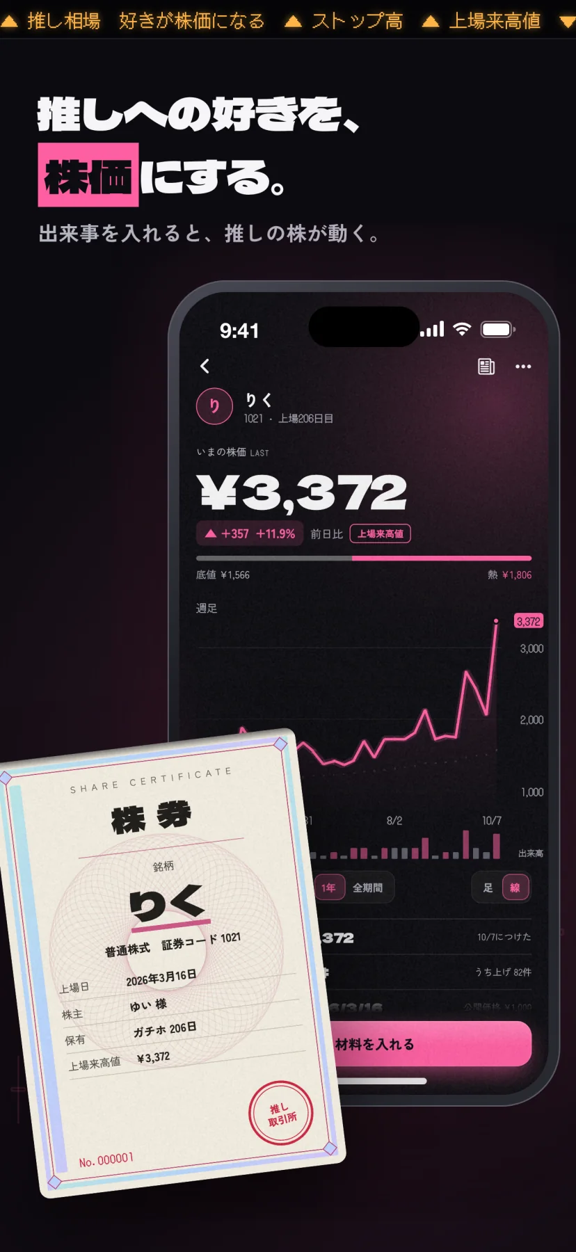 「推しへの好きを、株価にする。」出来事を入れると、推しの株が動く。上に電光掲示板の帯。銘柄「りく」の画面で、株価¥3,372・前日比+357(+11.9%)・上場来高値の札と1年の線。手前に推し色で刷られた株券