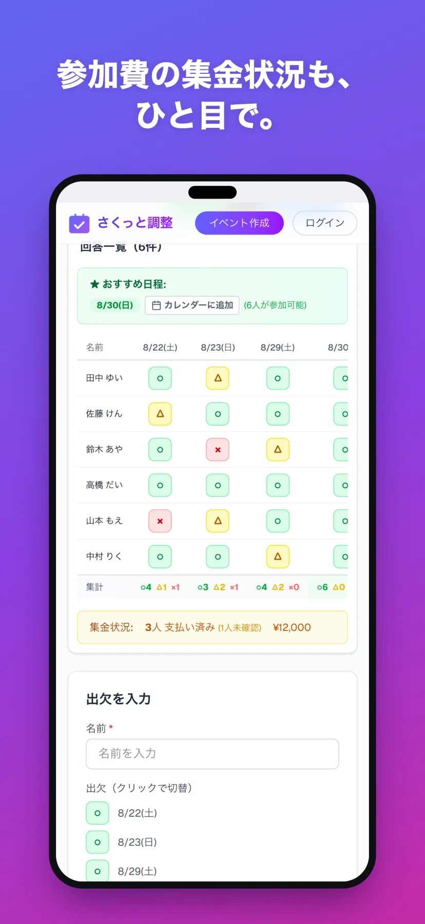 日ごとの○△×の集計と、参加費の集金状況(3人 支払い済み・¥12,000)を同じ画面で追跡できる