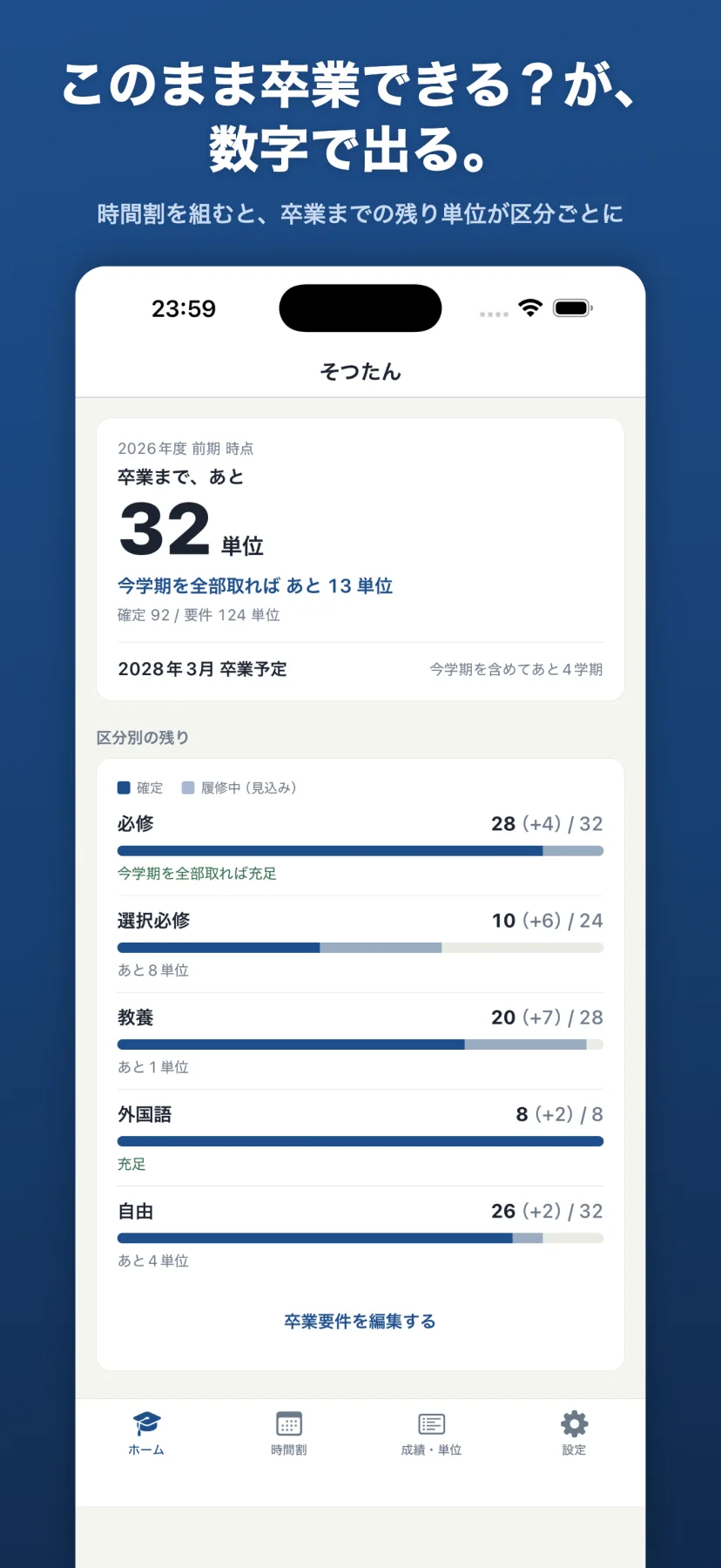 「このまま卒業できる？が、数字で出る。」ホーム画面。「卒業まで、あと32単位」を大きく表示し、その下に「今学期を全部取れば あと13単位」、確定92/要件124単位、2028年3月卒業予定。区分ごとに必修28(+4)/32、選択必修10(+6)/24などのバーが並ぶ
