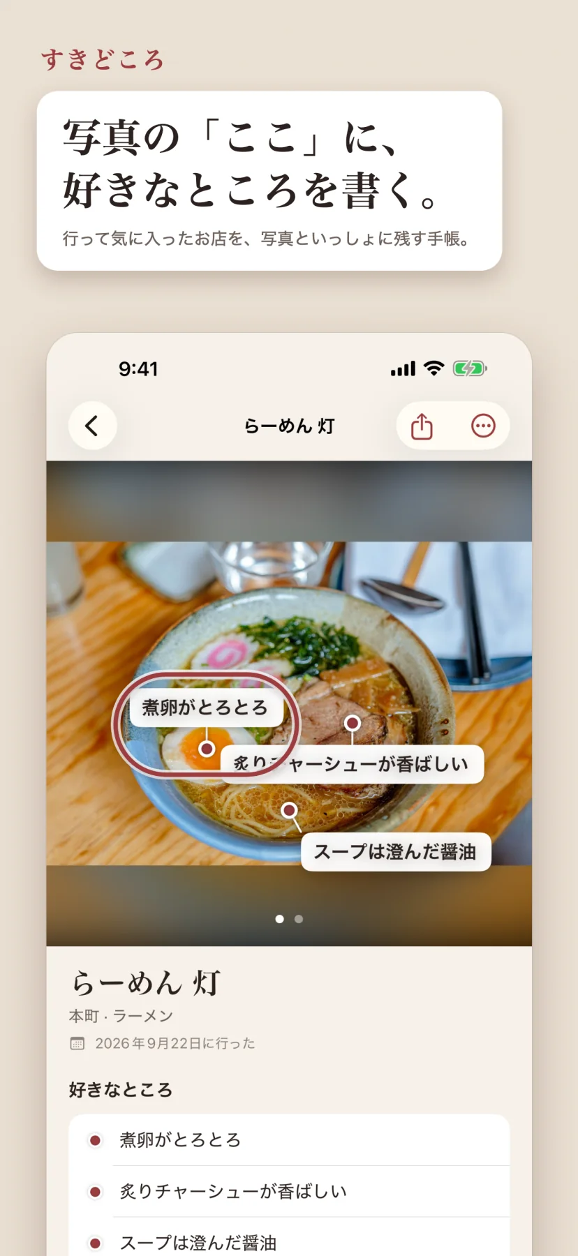 「写真の『ここ』に、好きなところを書く。」らーめん灯の詳細画面。ラーメンの写真の上に「煮卵がとろとろ」「炙りチャーシューが香ばしい」「スープは澄んだ醤油」の吹き出しが、それぞれの具材の位置から引き出されている。下に店名・本町・ラーメン・2026年9月22日に行った、と好きなところの一覧