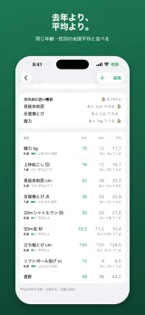 「今年・去年・全国平均を、横に並べる。」比較の表。同じ年齢・性別の全国平均と去年の自分の記録が、今年の記録と同じ行に並び、種目ごとに伸びたか落ちたかが分かる