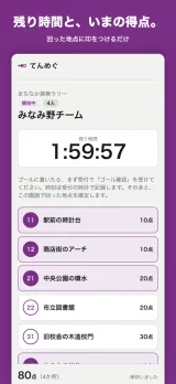 「残り時間と、いまの得点。回った地点に印をつけるだけ」の見出し帯の下に、参加者の当日画面。大きく残り時間が出て、その下にチェックポイントの一覧。回った地点には印が付き、画面の下に合計得点が出ている