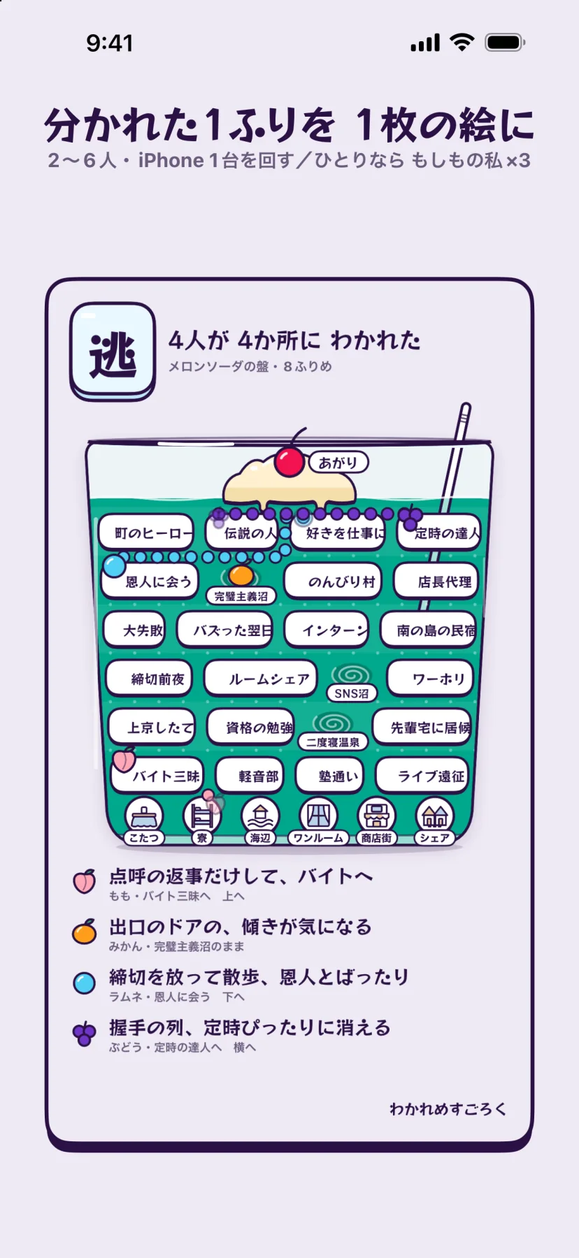 「分かれた1ふりを1枚の絵に」2〜6人・iPhone 1台を回す/ひとりならもしもの私×3。縦長の分かれ目カードに「逃 4人が4か所にわかれた」「メロンソーダの盤・8ふりめ」と盤の絵とそのふりの道筋。もも「点呼の返事だけして、バイトへ」・みかん「出口のドアの、傾きが気になる」・ラムネ「締切を放って散歩、恩人とばったり」・ぶどう「握手の列、定時ぴったりに消える」の4行