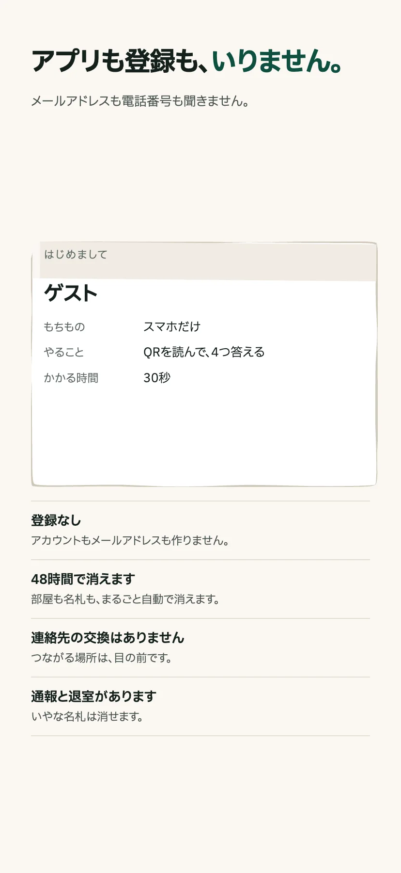 「アプリも登録も、いりません。」ゲストの名札に、もちものはスマホだけ、やることはQRを読んで4つ答える、かかる時間は30秒。その下に罫線で区切られた4項目で、登録なし・48時間で消えます・連絡先の交換はありません・通報と退室があります